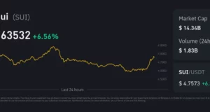 Sui : La crypto de 2025 ? sui-charts