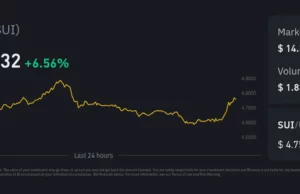 Sui : La crypto de 2025 ? sui-charts