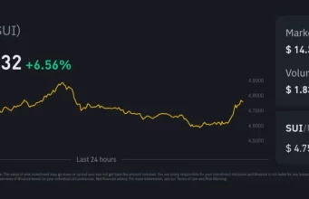 Sui : La crypto de 2025 ? sui-charts